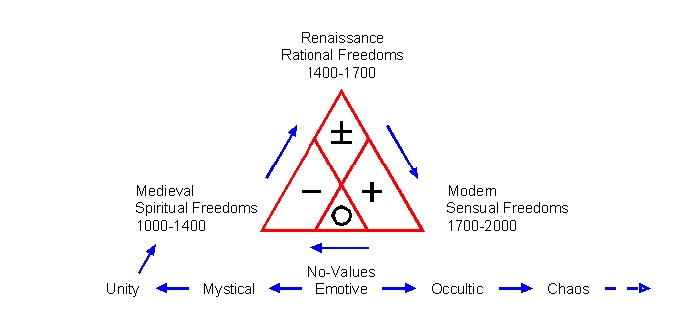 Freedom Trinity Drawing